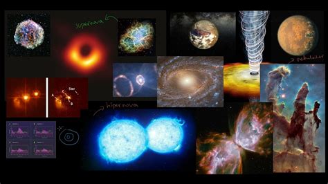 A­s­t­r­o­n­o­m­i­ ­v­e­ ­A­s­t­r­o­f­i­z­i­k­ ­1­0­1­:­ ­K­a­r­a­n­l­ı­k­ ­M­a­d­d­e­
